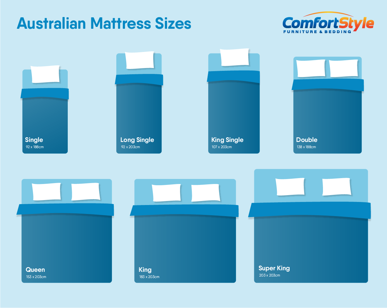 Mattress Sizes And Dimensions The Sizes And Pros And Cons In ...